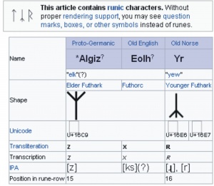 yr