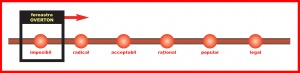 Layout 1
