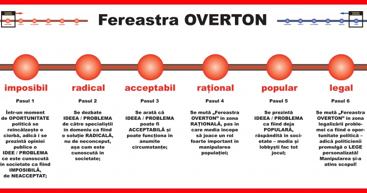 1a-Fereastra-OVERTON-cu-explicatii