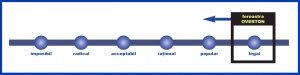 Layout 1
