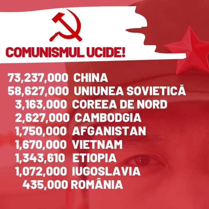 crimele comunismului