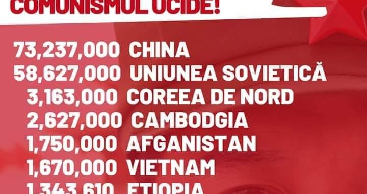 crimele comunismului
